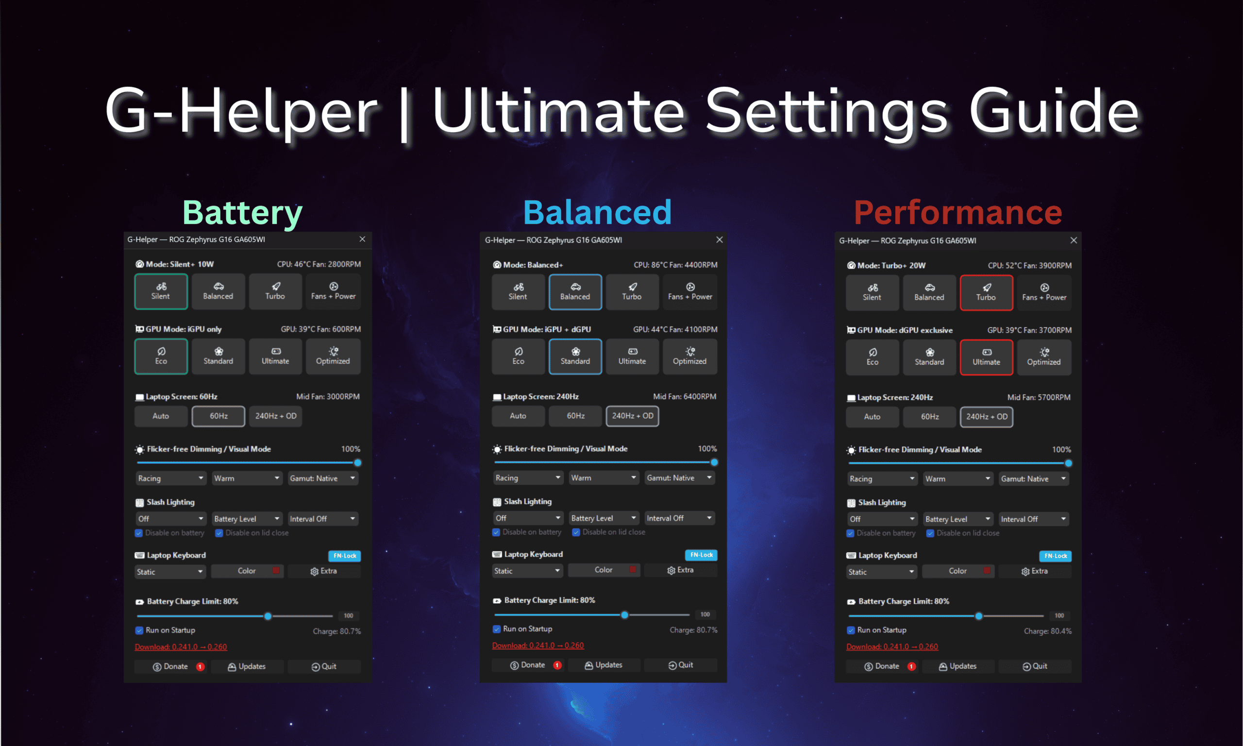 G-Helper interface on an ASUS ROG Zephyrus G16 shown three times side by side, configured for Battery, Balanced, and Performance profiles, under the title "Best G-Helper Settings."