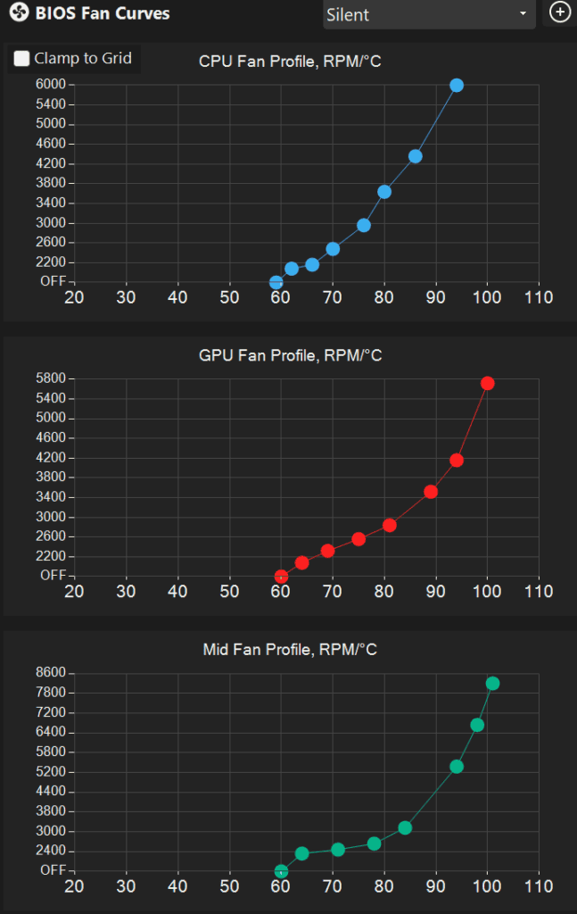 G-Helper BIOS Fan Curves panel set to Silent profile with three graphs: CPU fan reaching 6000 RPM at 95°C, GPU fan reaching 5800 RPM at 100°C, and Mid Fan reaching 8600 RPM at 100°C