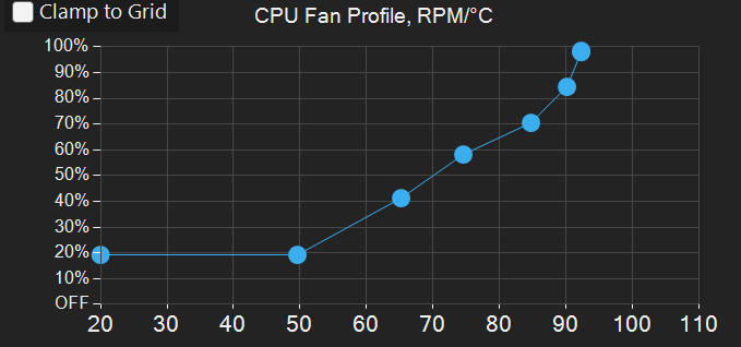 G-Helper Balanced profile CPU fan curve starting at 20% baseline and reaching 100% at 92°C