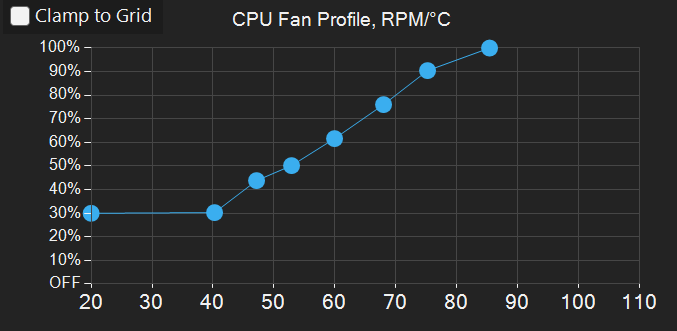 G-Helper Turbo profile CPU fan curve with 30% pre-cooling baseline reaching 100% at 85°C