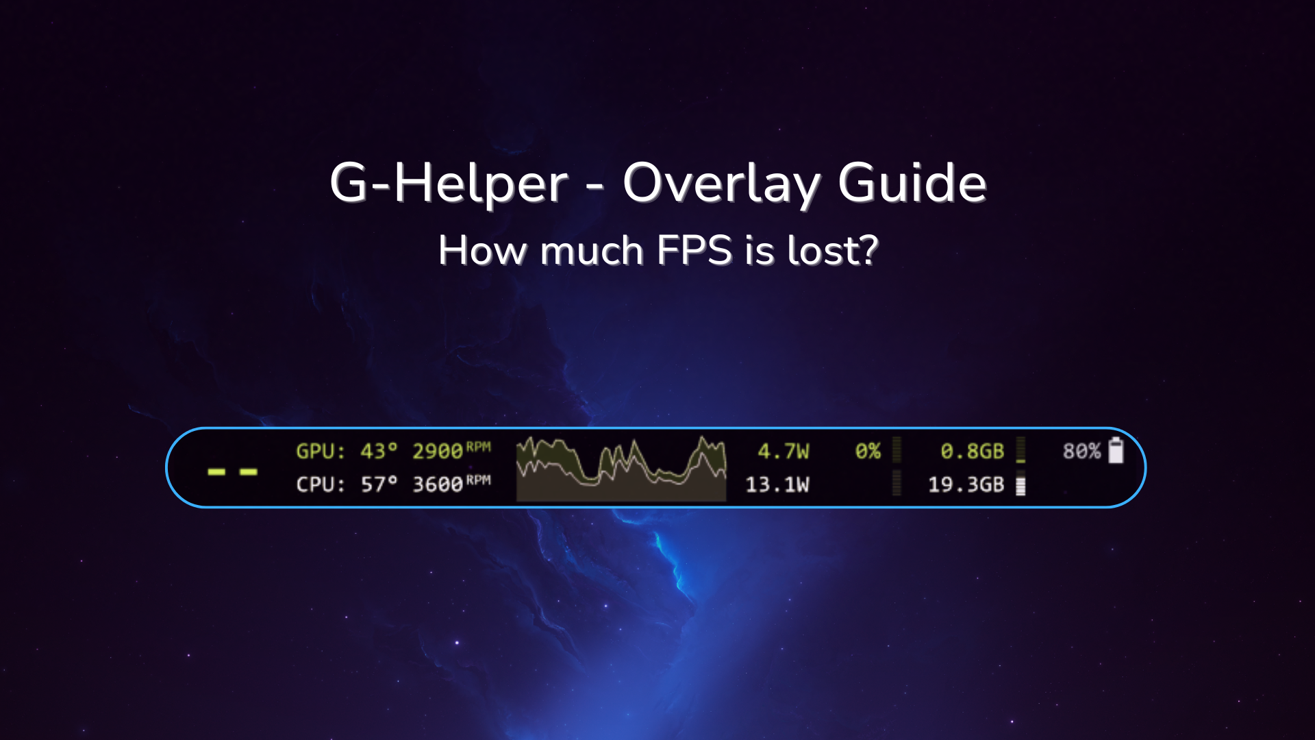 G helper overlay walkthrough. How much fps does it cost?