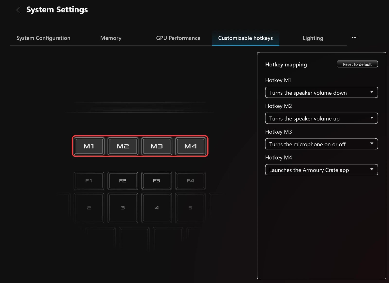 Armoury Crate M1 to M4 hotkey keys drawn above F1 to F4 on the Zephyrus G16