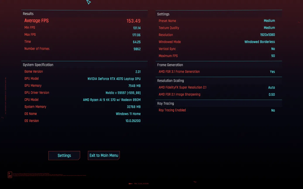 Cyberpunk 2077 benchmark results with Windhawk off
