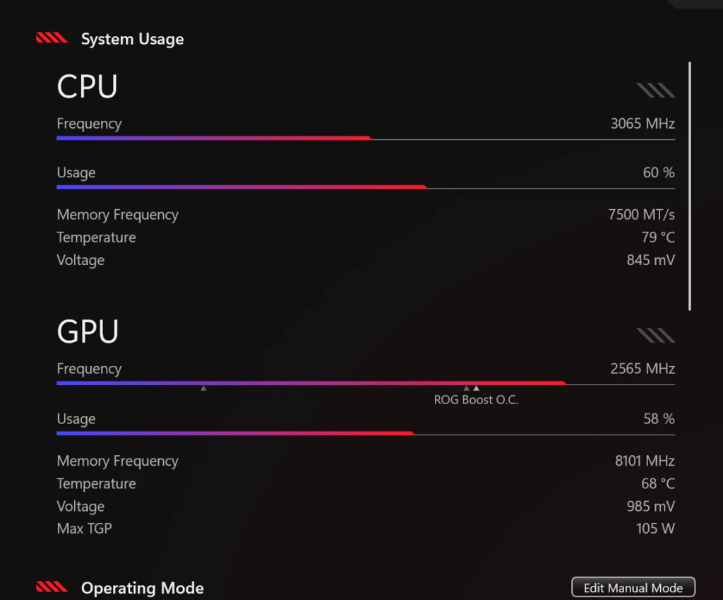 Armoury Crate Manual mode with 45 W SPL showing 79°C CPU temperature